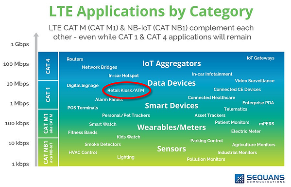 Application Chart