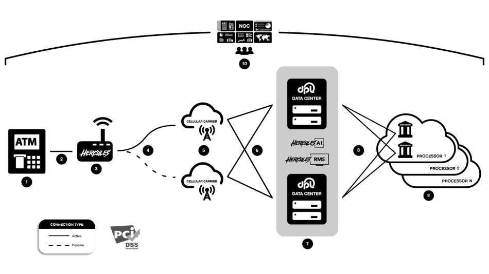 Web Network Diagram with PCI Logo